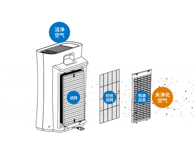 半岛·体育中国官方网哪些人需要空气净化器选购空气净化器必先了解参数有哪些呢？(图3)