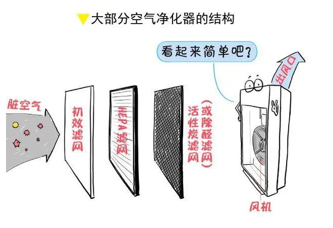 半岛·体育中国官方网哪些人需要空气净化器选购空气净化器必先了解参数有哪些呢？(图2)